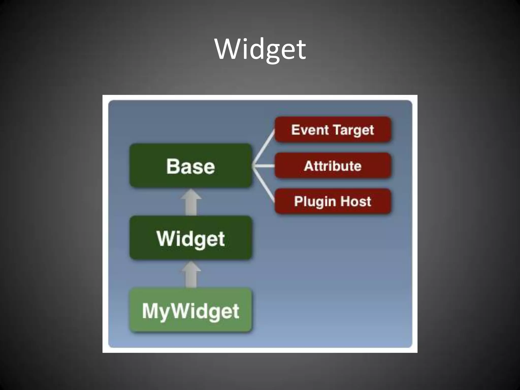 Widget
 