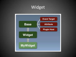 Widget
 