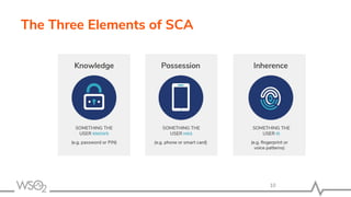 The Three Elements of SCA
10
 