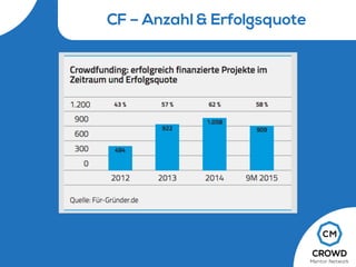 CF – Anzahl& Erfolgsquote
 