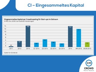 CI – EingesammeltesKapital
 
