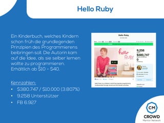 Hello Ruby
Ein Kinderbuch, welches Kindern
schon früh die grundlegenden
Prinzipien des Programmierens
beibringen soll. Die Autorin kam
auf die Idee, als sie selber lernen
wollte zu programmieren.
Erhältlich ab $10 - $40.
Kennzahlen:
• $380.747 / $10.000 (3.807%)
• 9.258 Unterstützer
• FB 6.927
 