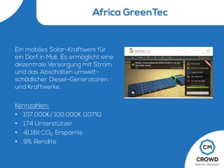 Africa GreenTec
Ein mobiles Solar-Kraftwerk für
ein Dorf in Mali. Es ermöglicht eine
dezentrale Versorgung mit Strom
und das Abschalten umwelt-
schädlicher Diesel-Generatoren
und Kraftwerke.
Kennzahlen:
• 107.000€/ 100.000€ (107%)
• 174 Unterstützer
• 41,16t CO2 Ersparnis
• 9% Rendite
 