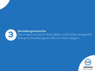 Darstellungentwerfen
Das Projekt wird durch Texte, Bilder und Grafiken dargestellt.
Eine gute Darstellung kann das vertrauen steigern.
3
 