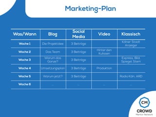 Marketing-Plan
Klassisch
Kölner Stadt
Anzeiger
Express, Bild,
Spiegel, Stern
Radio Köln, ARD
...
Video
Social
Media
BlogWas/Wann
Hinter den
Kulissen
Produktion
.........
3 Beiträge
3 Beiträge
3 Beiträge
3 Beiträge
3 Beiträge
Die Projektidee
Das Team
Warum das
Ganze?
Umsetzungsplan
Warum jetzt?
Woche 1
Woche 2
Woche 3
Woche 4
Woche 5
Woche 6
 