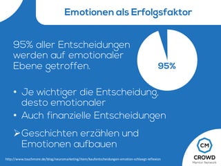 Emotionen als Erfolgsfaktor
95% aller Entscheidungen
werden auf emotionaler
Ebene getroffen.
• Je wichtiger die Entscheidung,
desto emotionaler
• Auch finanzielle Entscheidungen
ØGeschichten erzählen und
Emotionen aufbauen
95%
http://www.touchmore.de/blog/neuromarketing/item/kaufentscheidungen-emotion-schlaegt-reflexion
 
