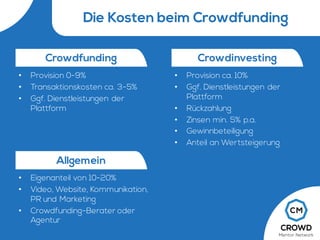 Die Kosten beim Crowdfunding
• Provision ca. 10%
• Ggf. Dienstleistungen der
Plattform
• Rückzahlung
• Zinsen min. 5% p.a.
• Gewinnbeteiligung
• Anteil an Wertsteigerung
Crowdfunding Crowdinvesting
• Provision 0-9%
• Transaktionskosten ca. 3-5%
• Ggf. Dienstleistungen der
Plattform
Allgemein
• Eigenanteil von 10-20%
• Video, Website, Kommunikation,
PR und Marketing
• Crowdfunding-Berater oder
Agentur
 