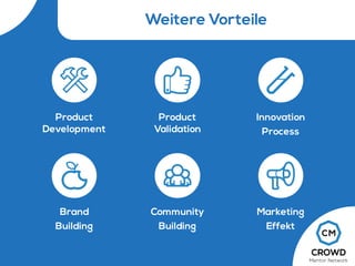 Weitere Vorteile
Community
Building
Product
Validation
Innovation
Process
Marketing
Effekt
Brand
Building
Product
Development
 