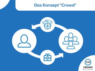 Das Konzept “Crowd“
2087c8
2087c8
2087c8
 