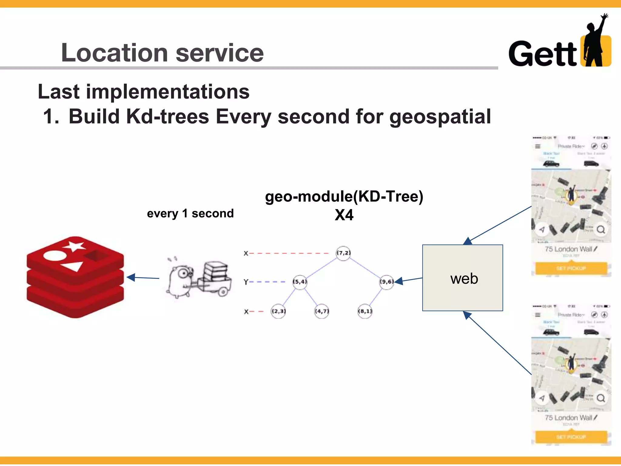 Location service
Last implementations
1. Build Kd-trees Every second for geospatial
geo-module(KD-Tree)
X4every 1 second
web
 