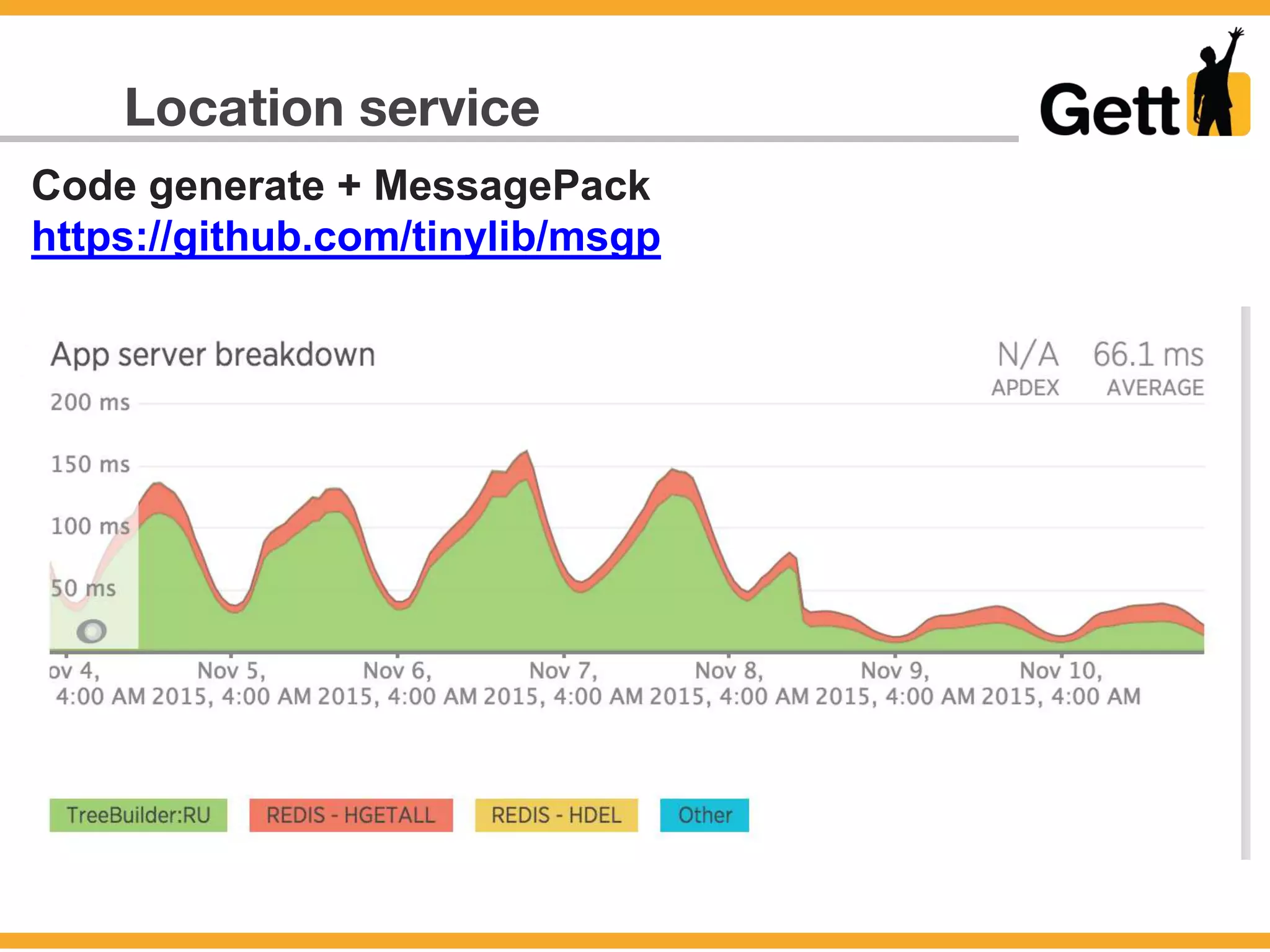 Location service
Code generate + MessagePack
https://github.com/tinylib/msgp
 
