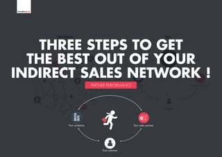three steps to get
the best out of your
INdirect sales network !
partner performance
Your company Your sales partner
end customer
 
