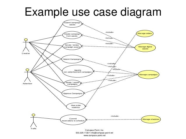 Get the Gist: Universal Modelling Language (UML)