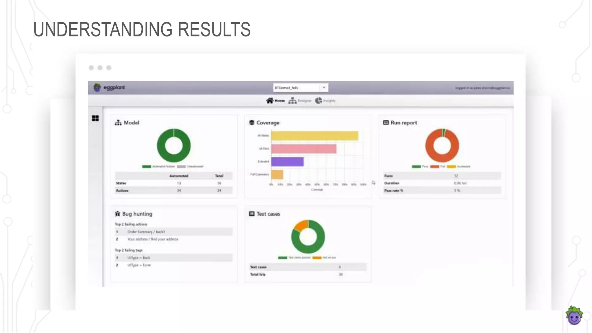 UNDERSTANDING RESULTS
 
