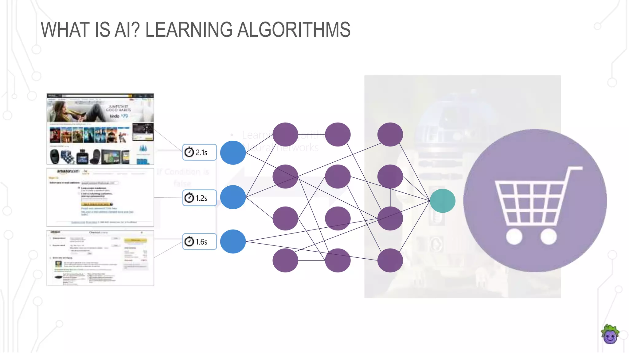 WHAT IS AI? LEARNING ALGORITHMS
• Learning algorithms
• Neural networks2.1s
1.2s
1.6s
 