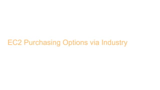 EC2 Purchasing Options via Industry
 