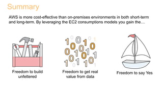 Summary
Freedom to build
unfettered
Freedom to get real
value from data
Freedom to say Yes
AWS is more cost-effective than...