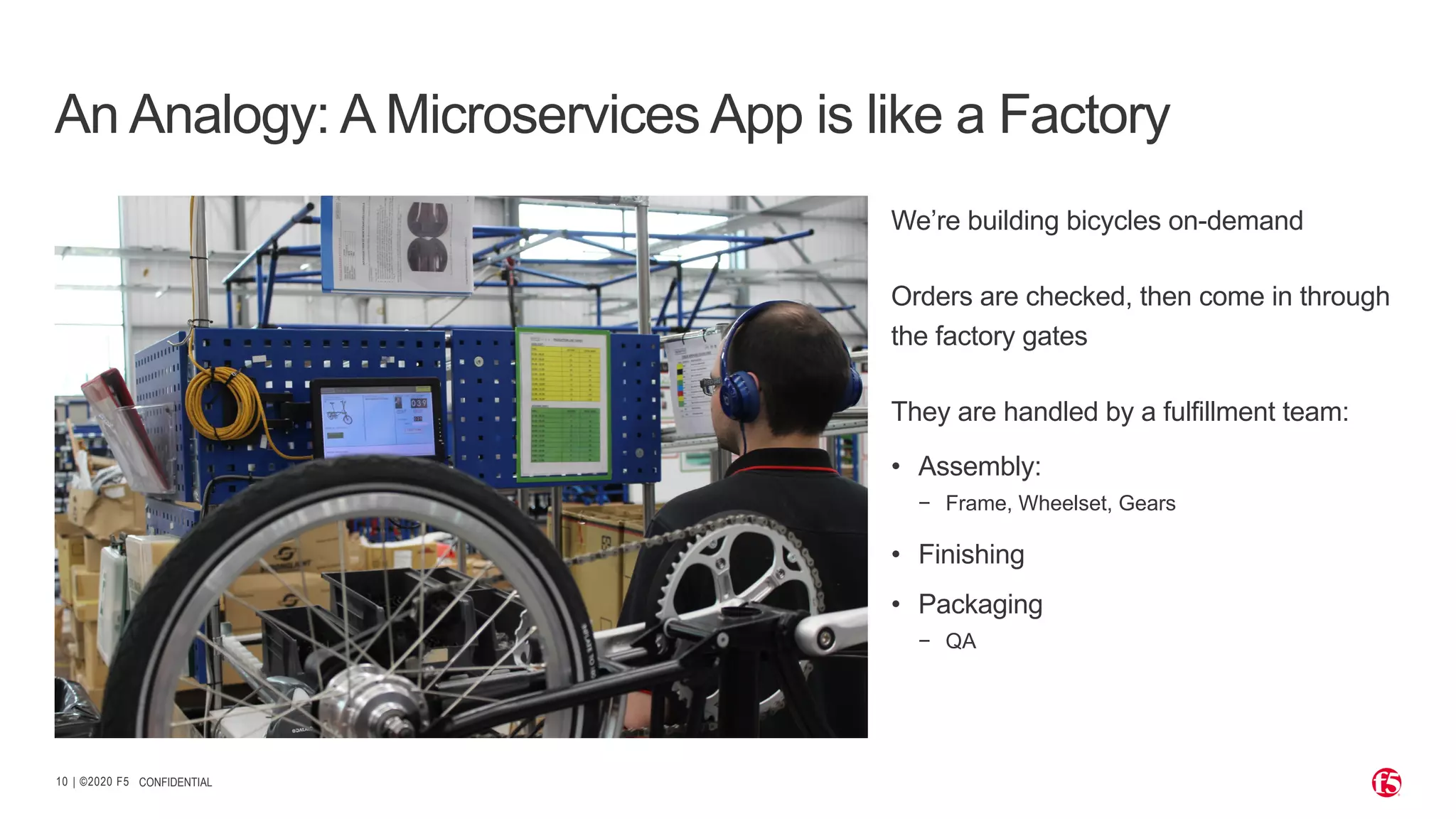 | ©2020 F510 We’re building bicycles on-demand Orders are checked, then come in through the factory gates They are handled by a fulfillment team: • Assembly: − Frame, Wheelset, Gears • Finishing • Packaging − QA CONFIDENTIAL An Analogy: A Microservices App is like a Factory 