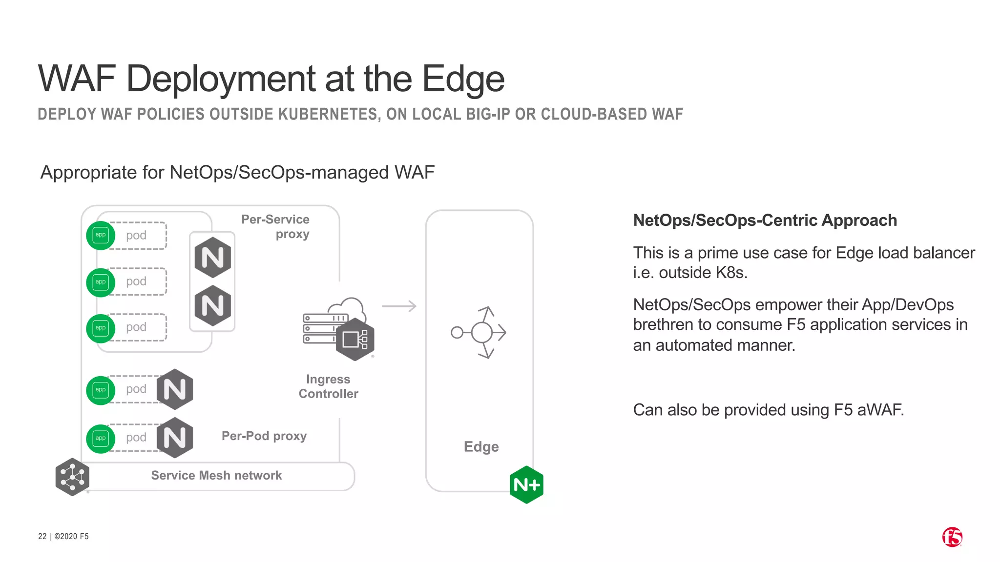 | ©2020 F522 WAF Deployment at the Edge DEPLOY WAF POLICIES OUTSIDE KUBERNETES, ON LOCAL BIG-IP OR CLOUD-BASED WAF NetOps/SecOps-Centric Approach This is a prime use case for Edge load balancer i.e. outside K8s. NetOps/SecOps empower their App/DevOps brethren to consume F5 application services in an automated manner. Can also be provided using F5 aWAF. Appropriate for NetOps/SecOps-managed WAF Edge Ingress Controllerpod pod pod pod pod Per-Pod proxy Per-Service proxy Service Mesh network 