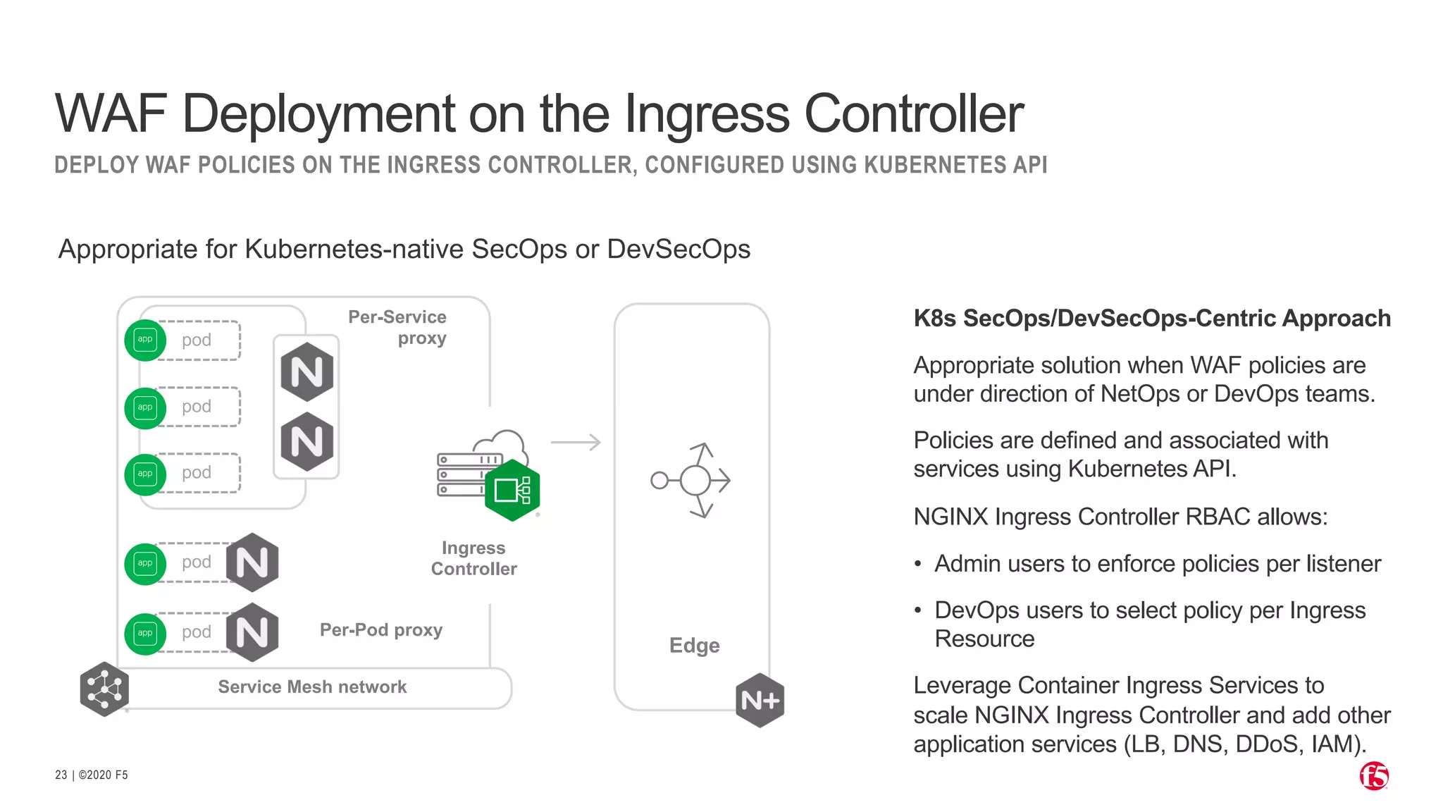 | ©2020 F523 WAF Deployment on the Ingress Controller DEPLOY WAF POLICIES ON THE INGRESS CONTROLLER, CONFIGURED USING KUBERNETES API K8s SecOps/DevSecOps-Centric Approach Appropriate solution when WAF policies are under direction of NetOps or DevOps teams. Policies are defined and associated with services using Kubernetes API. NGINX Ingress Controller RBAC allows: • Admin users to enforce policies per listener • DevOps users to select policy per Ingress Resource Leverage Container Ingress Services to scale NGINX Ingress Controller and add other application services (LB, DNS, DDoS, IAM). Appropriate for Kubernetes-native SecOps or DevSecOps Edge Ingress Controllerpod pod pod pod pod Per-Pod proxy Per-Service proxy Service Mesh network 