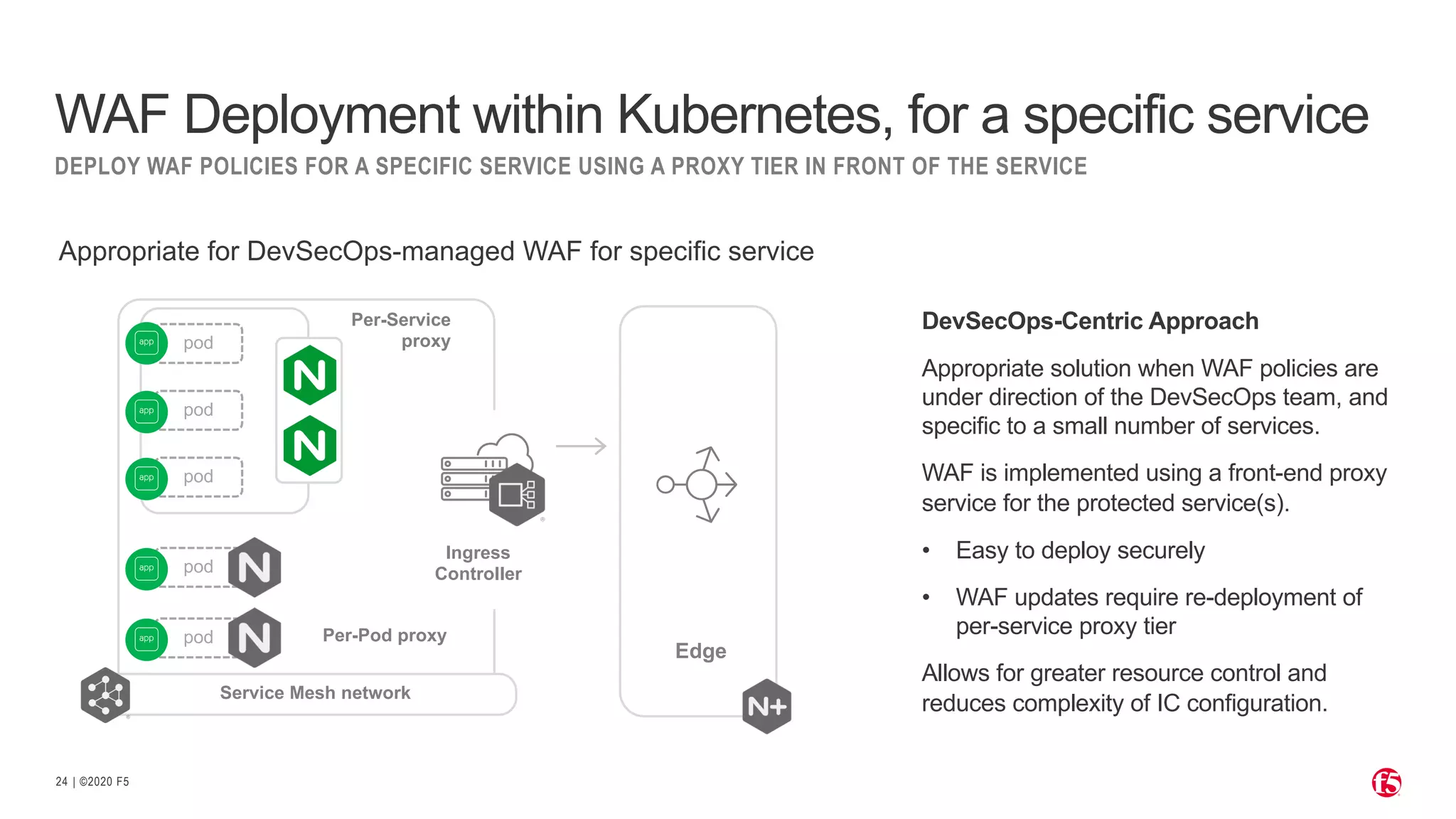 | ©2020 F524 WAF Deployment within Kubernetes, for a specific service DEPLOY WAF POLICIES FOR A SPECIFIC SERVICE USING A PROXY TIER IN FRONT OF THE SERVICE DevSecOps-Centric Approach Appropriate solution when WAF policies are under direction of the DevSecOps team, and specific to a small number of services. WAF is implemented using a front-end proxy service for the protected service(s). • Easy to deploy securely • WAF updates require re-deployment of per-service proxy tier Allows for greater resource control and reduces complexity of IC configuration. Appropriate for DevSecOps-managed WAF for specific service Edge Ingress Controllerpod pod pod pod pod Per-Pod proxy Per-Service proxy Service Mesh network 