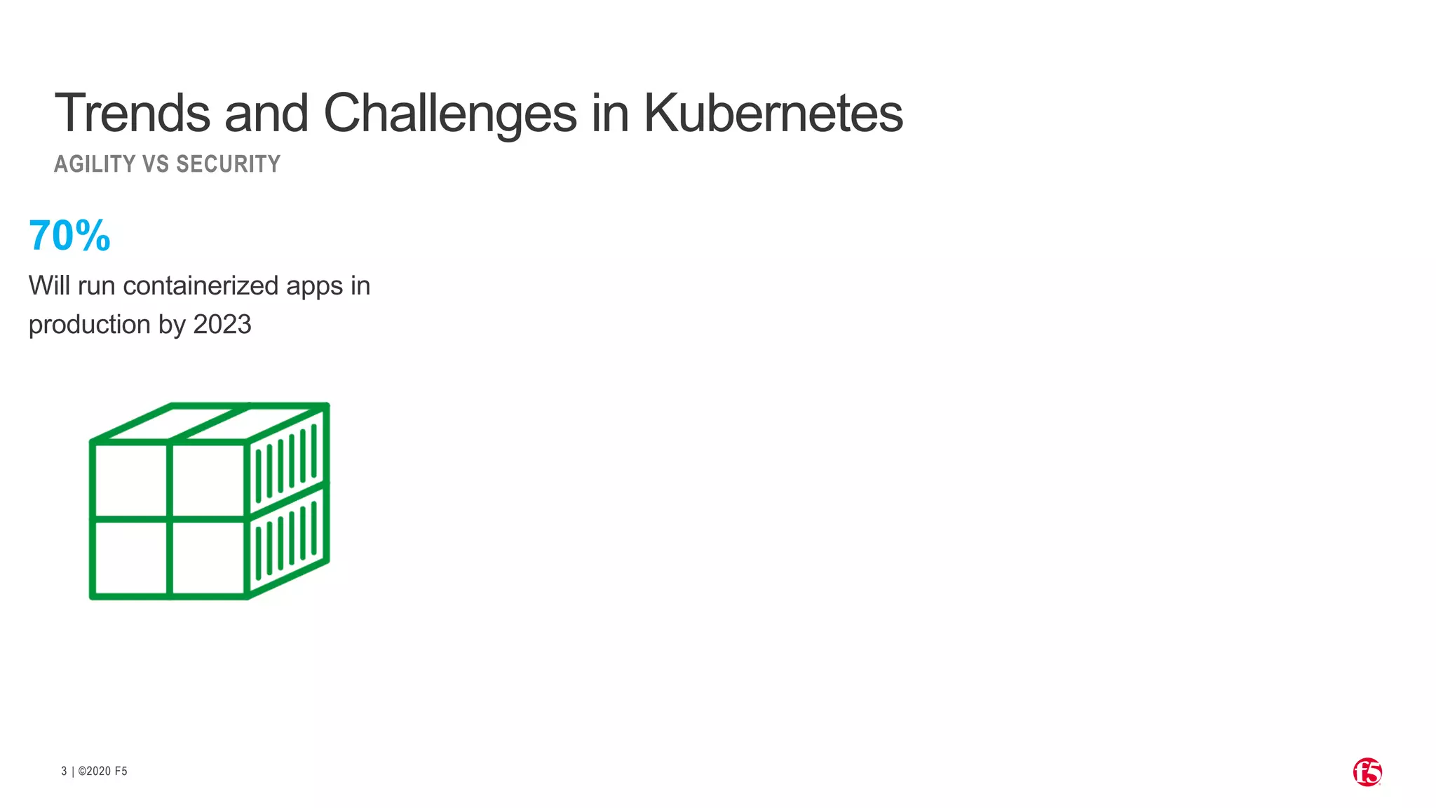 | ©2020 F53 Trends and Challenges in Kubernetes AGILITY VS SECURITY 70% Will run containerized apps in production by 2023 