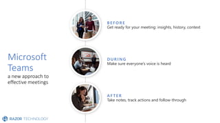 Get the Most out of Meetings with Microsoft Teams | PDF