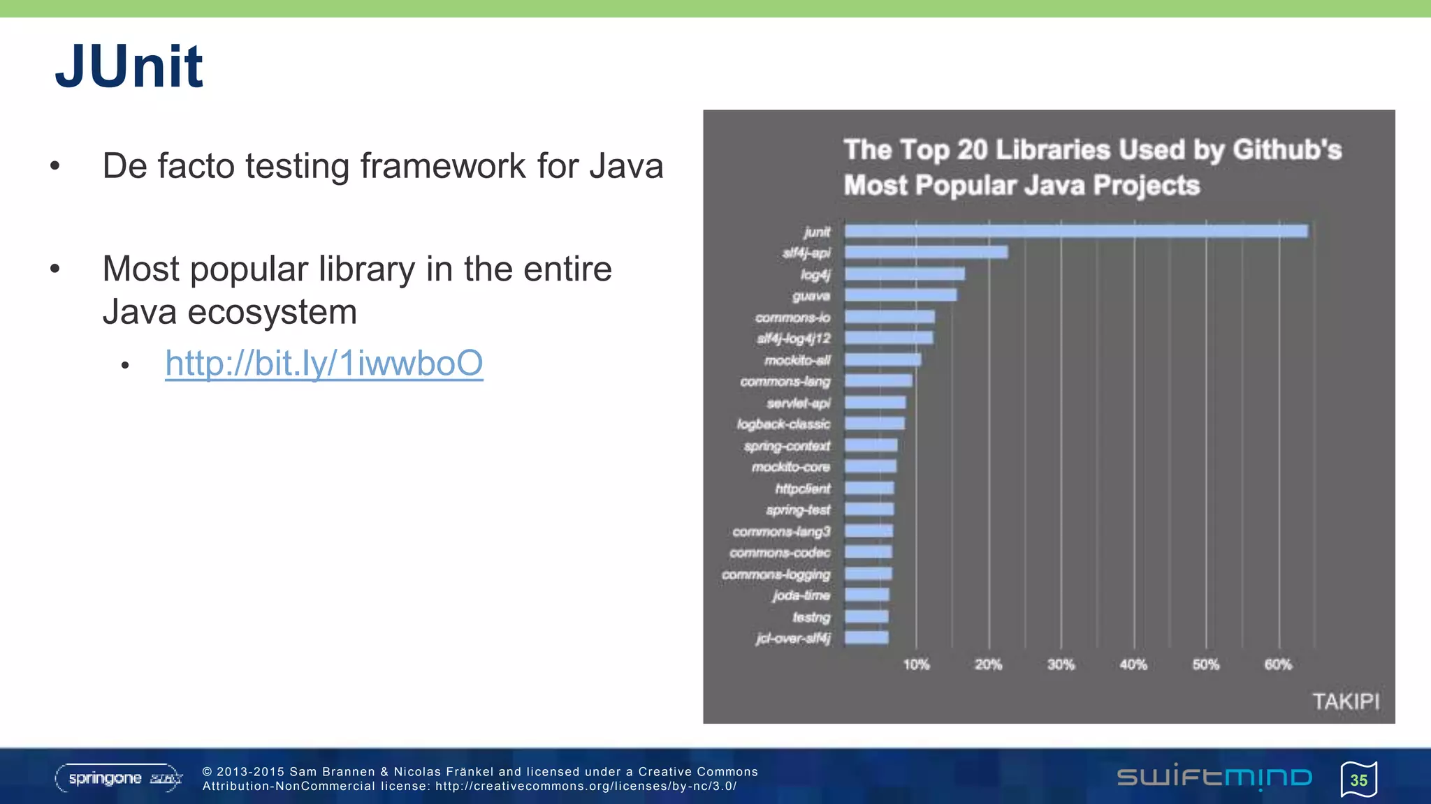 © 2013-2015 Sam Brannen & Nicolas Fränkel and licensed under a Creative Commons
Attribution-NonCommercial license: http://creativecommons.org/licenses/by -nc/3.0/
JUnit
• De facto testing framework for Java
• Most popular library in the entire
Java ecosystem
• http://bit.ly/1iwwboO
35
 