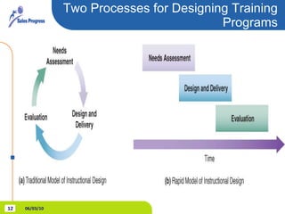 Two Processes for Designing Training Programs 06/03/10 
