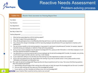 Reactive Needs Assessment Problem-solving process 06/03/10 