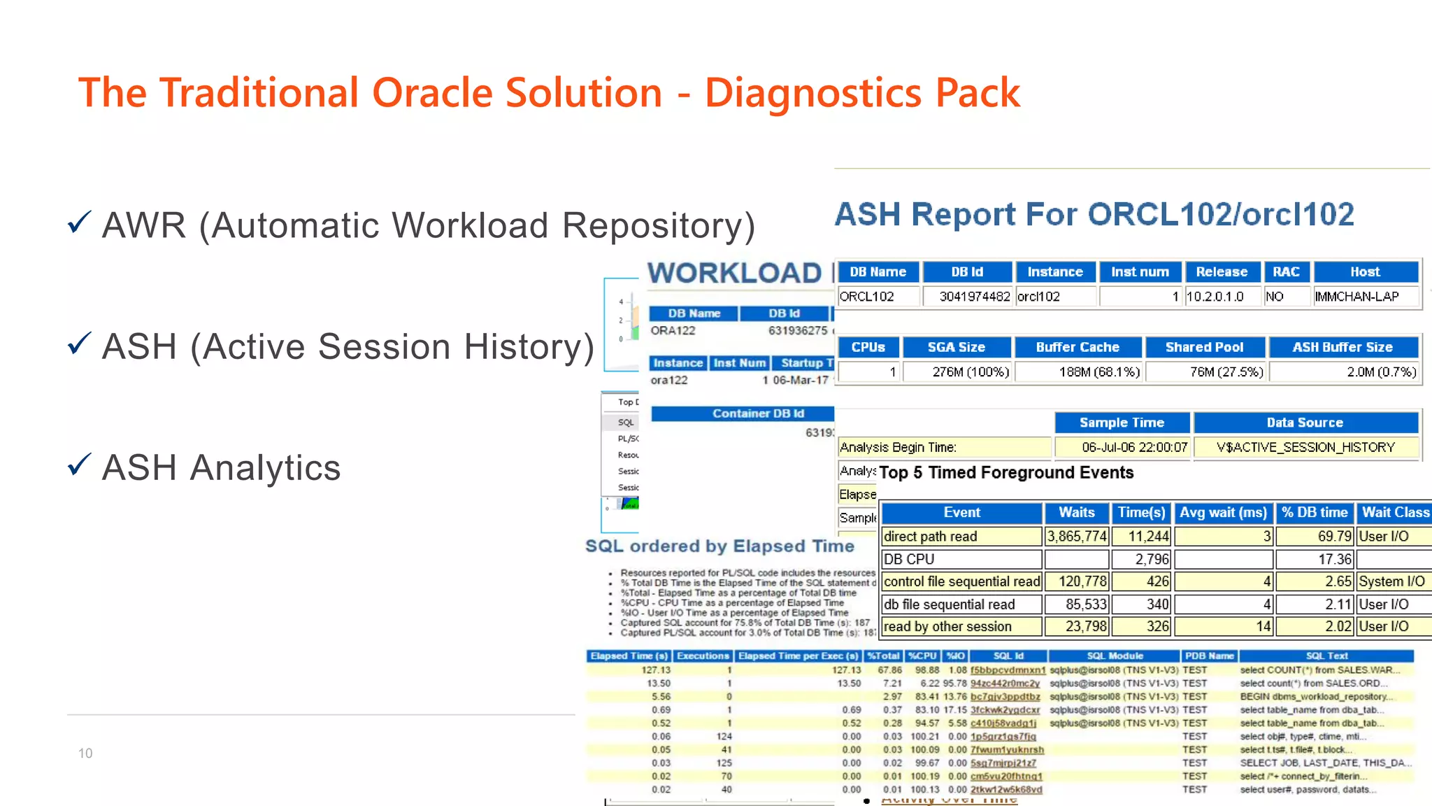 Confidential10
The Traditional Oracle Solution - Diagnostics Pack
 AWR (Automatic Workload Repository)
 ASH (Active Session History)
 ASH Analytics
 