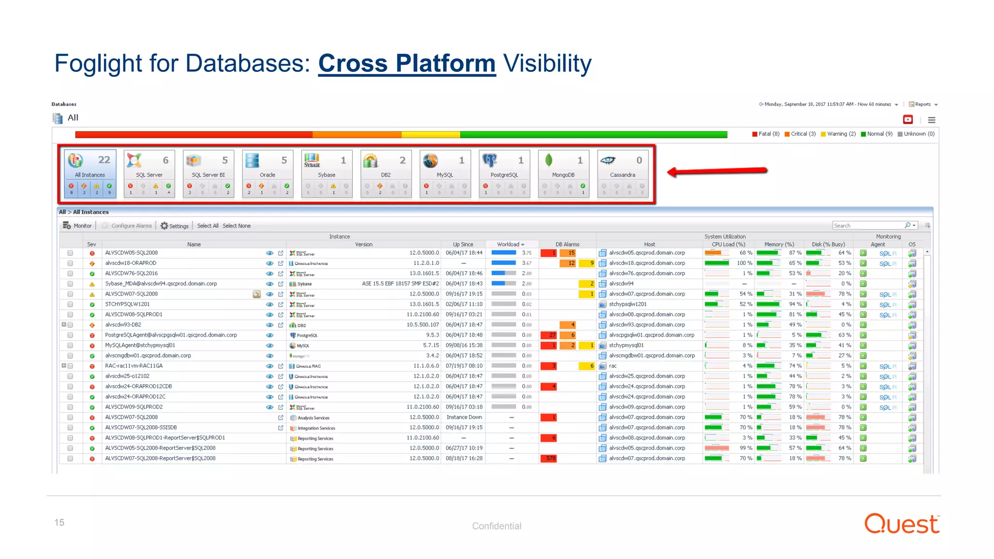 Confidential15
Foglight for Databases: Cross Platform Visibility
 