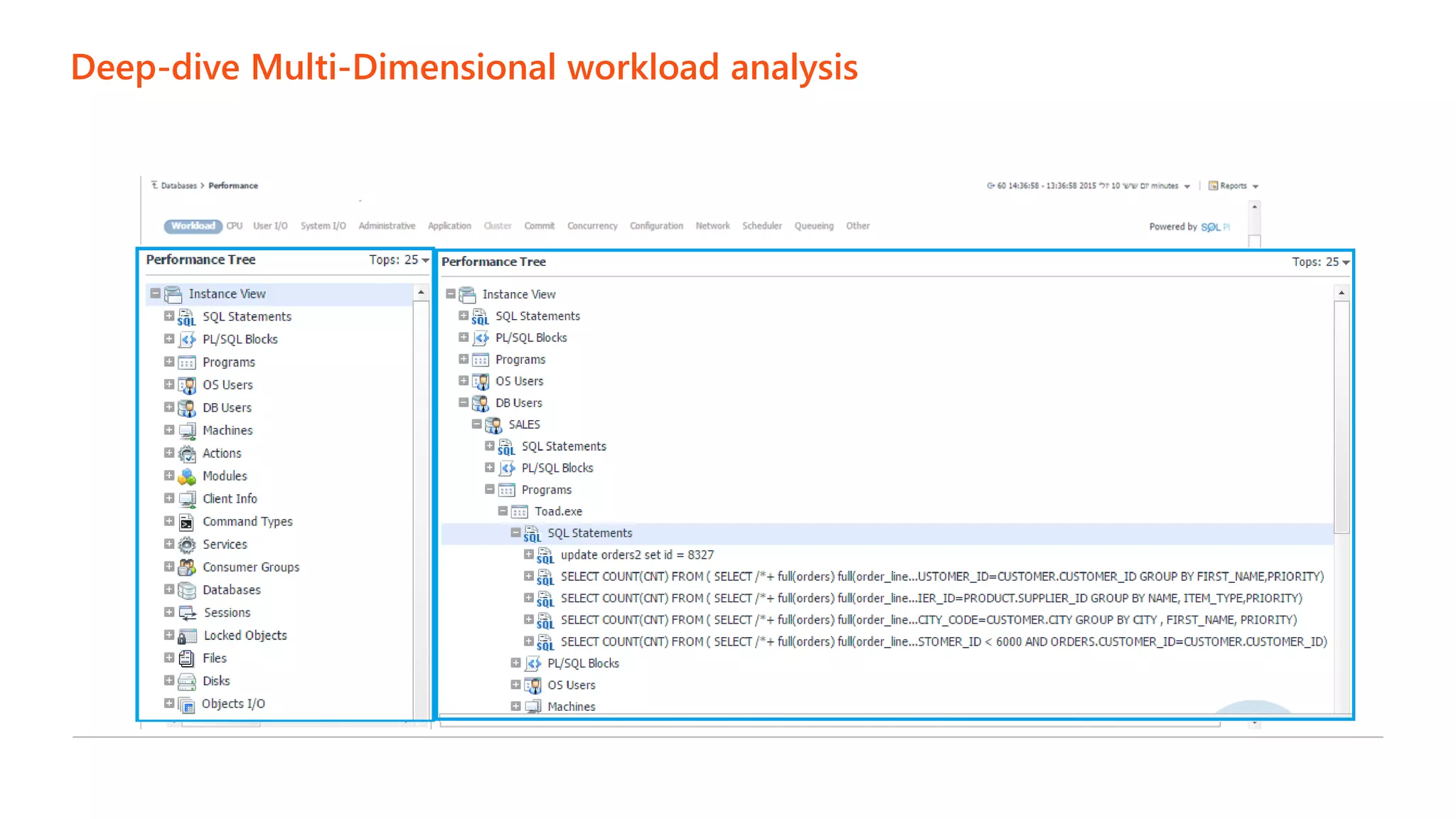 Deep-dive Multi-Dimensional workload analysis
 