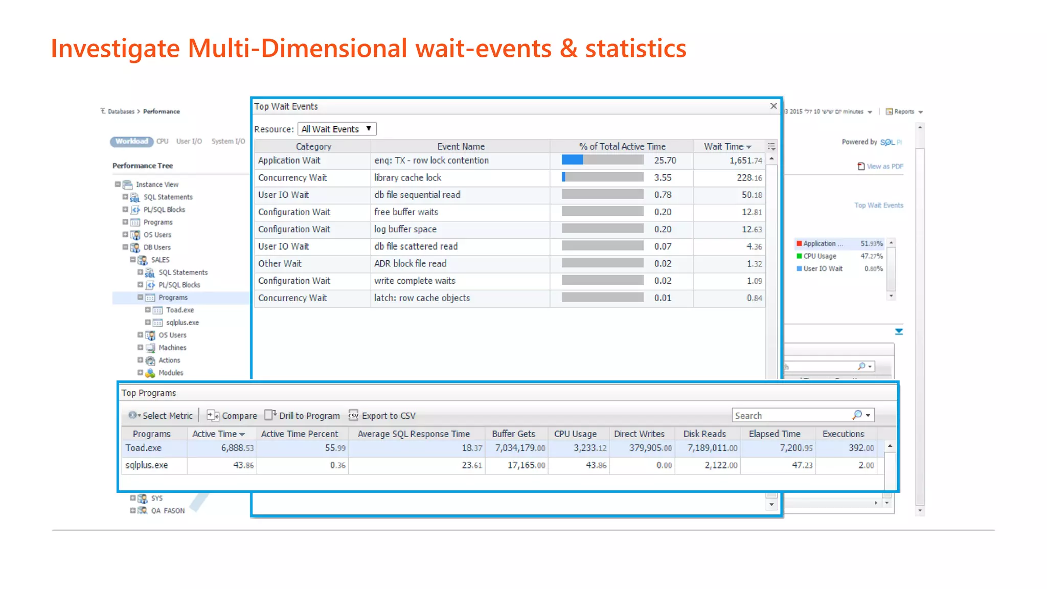 Investigate Multi-Dimensional wait-events & statistics
 