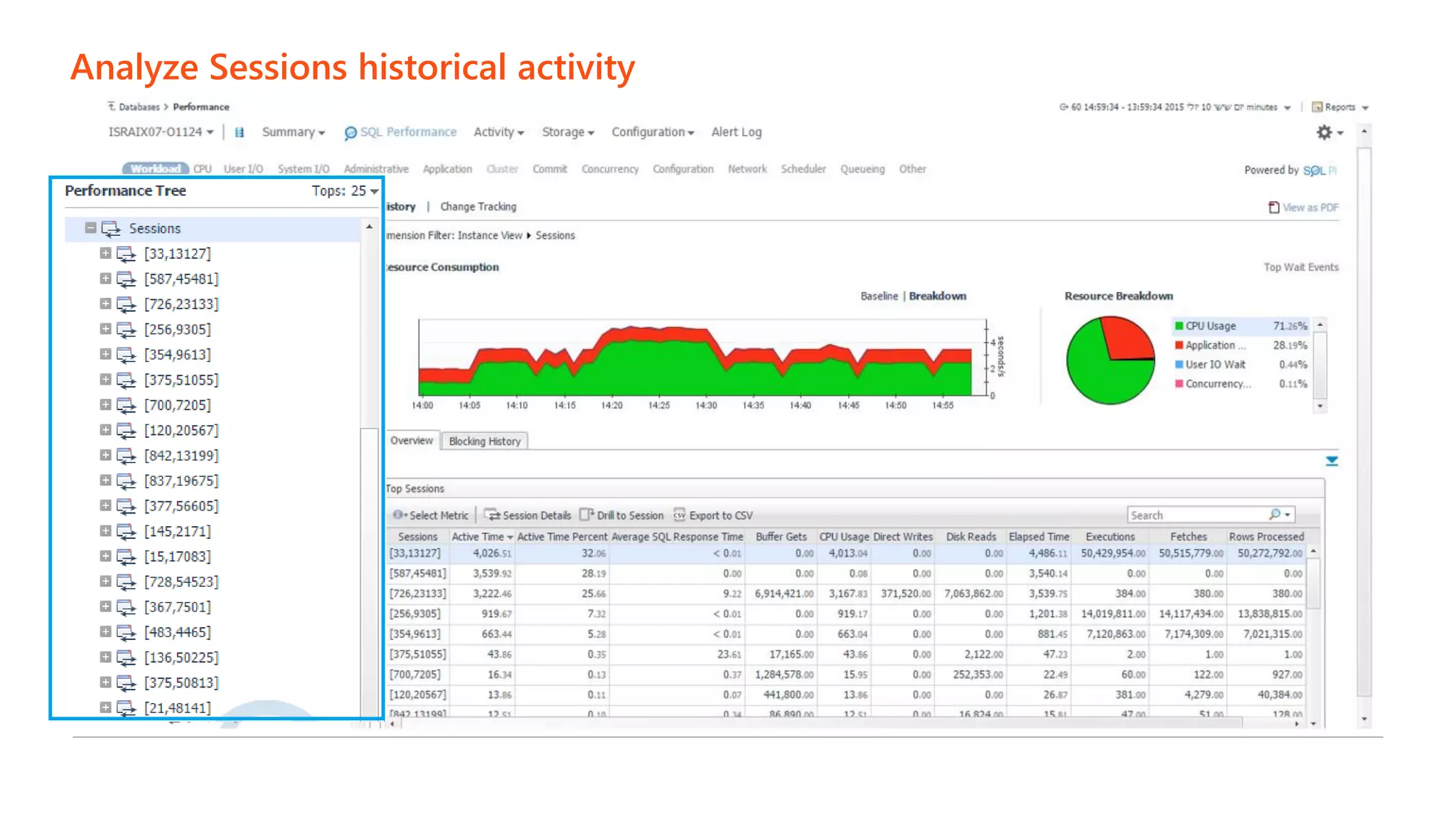 Analyze Sessions historical activity
 