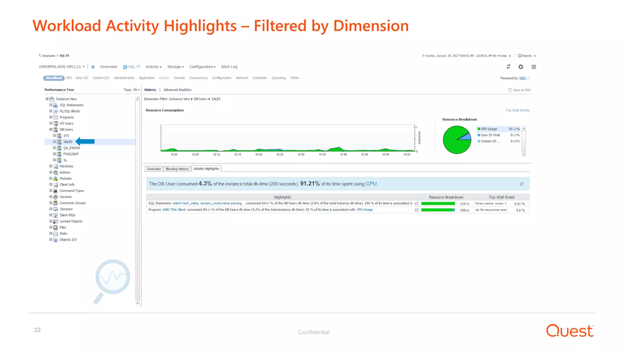 Confidential22
Workload Activity Highlights – Filtered by Dimension
 