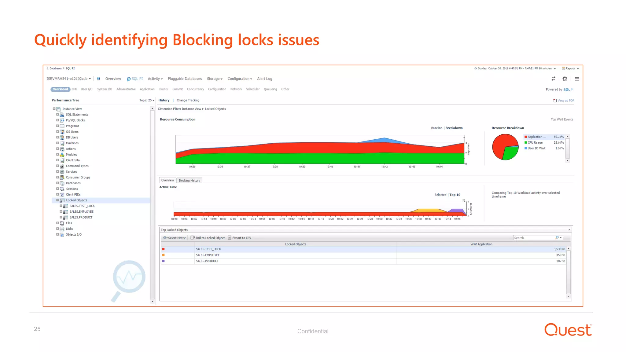 Confidential25
Quickly identifying Blocking locks issues
 