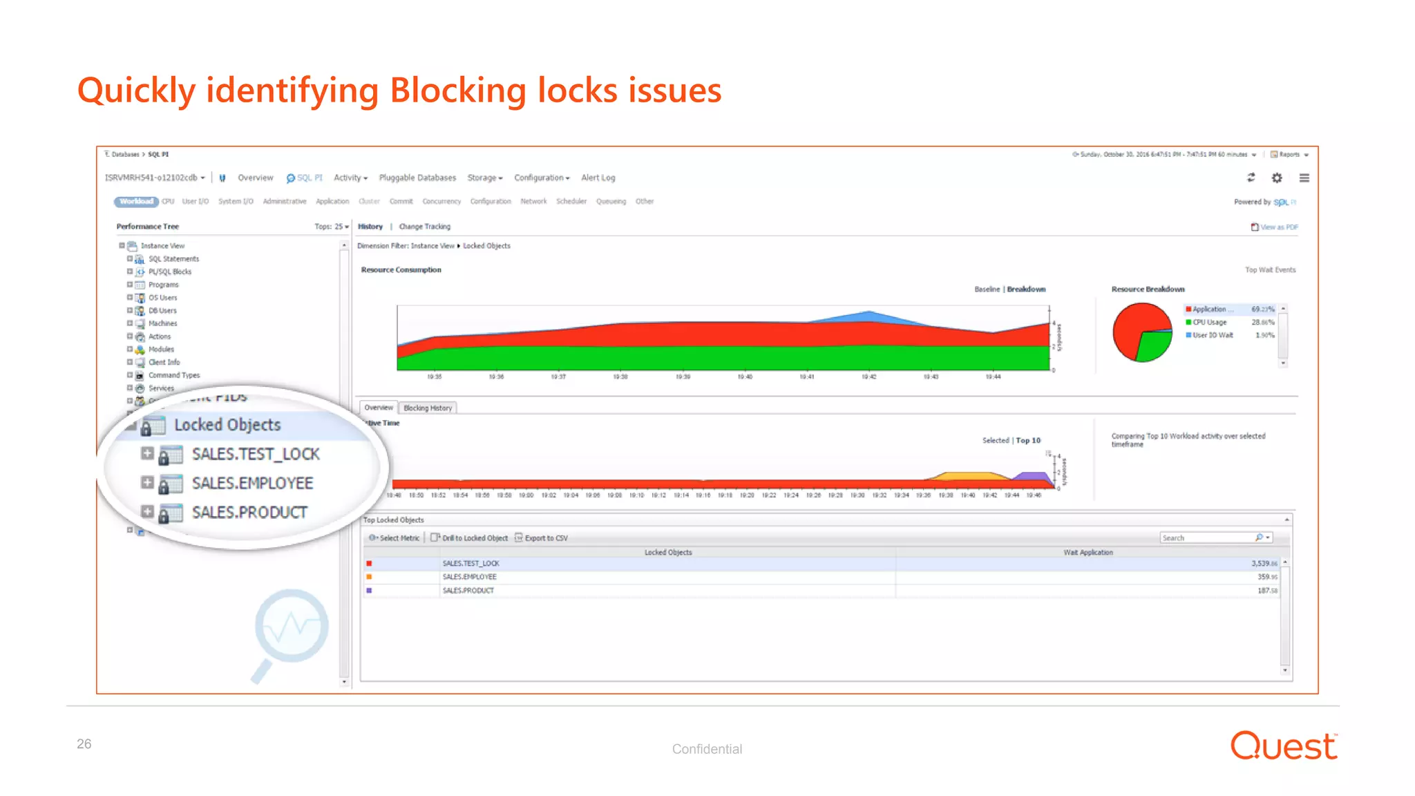 Confidential26
Quickly identifying Blocking locks issues
 