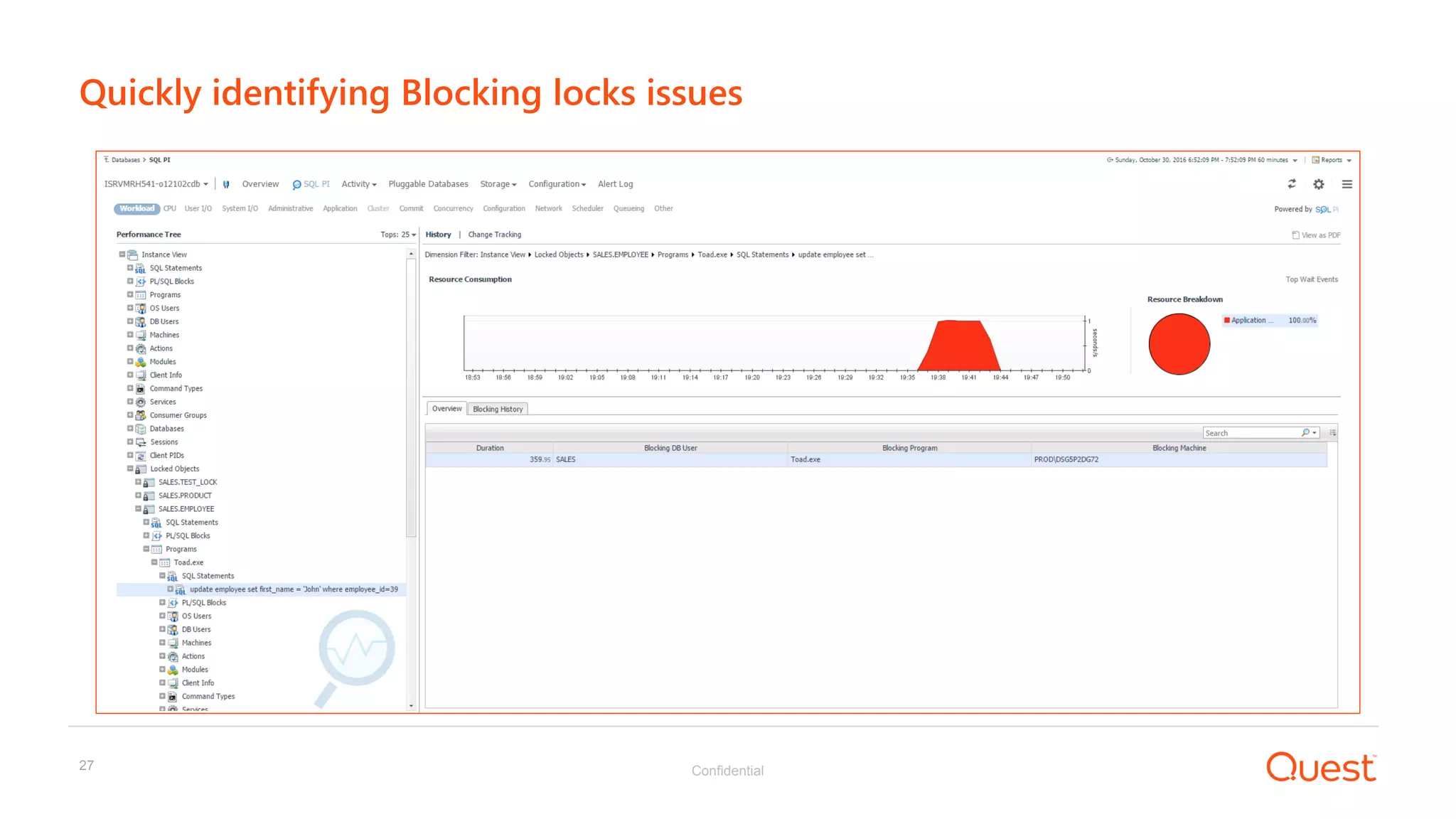 Confidential27
Quickly identifying Blocking locks issues
 