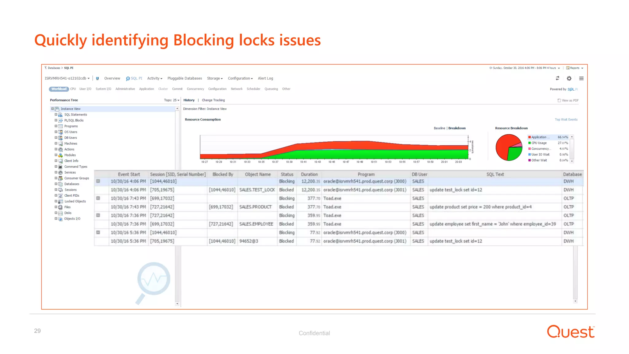 Confidential29
Quickly identifying Blocking locks issues
 