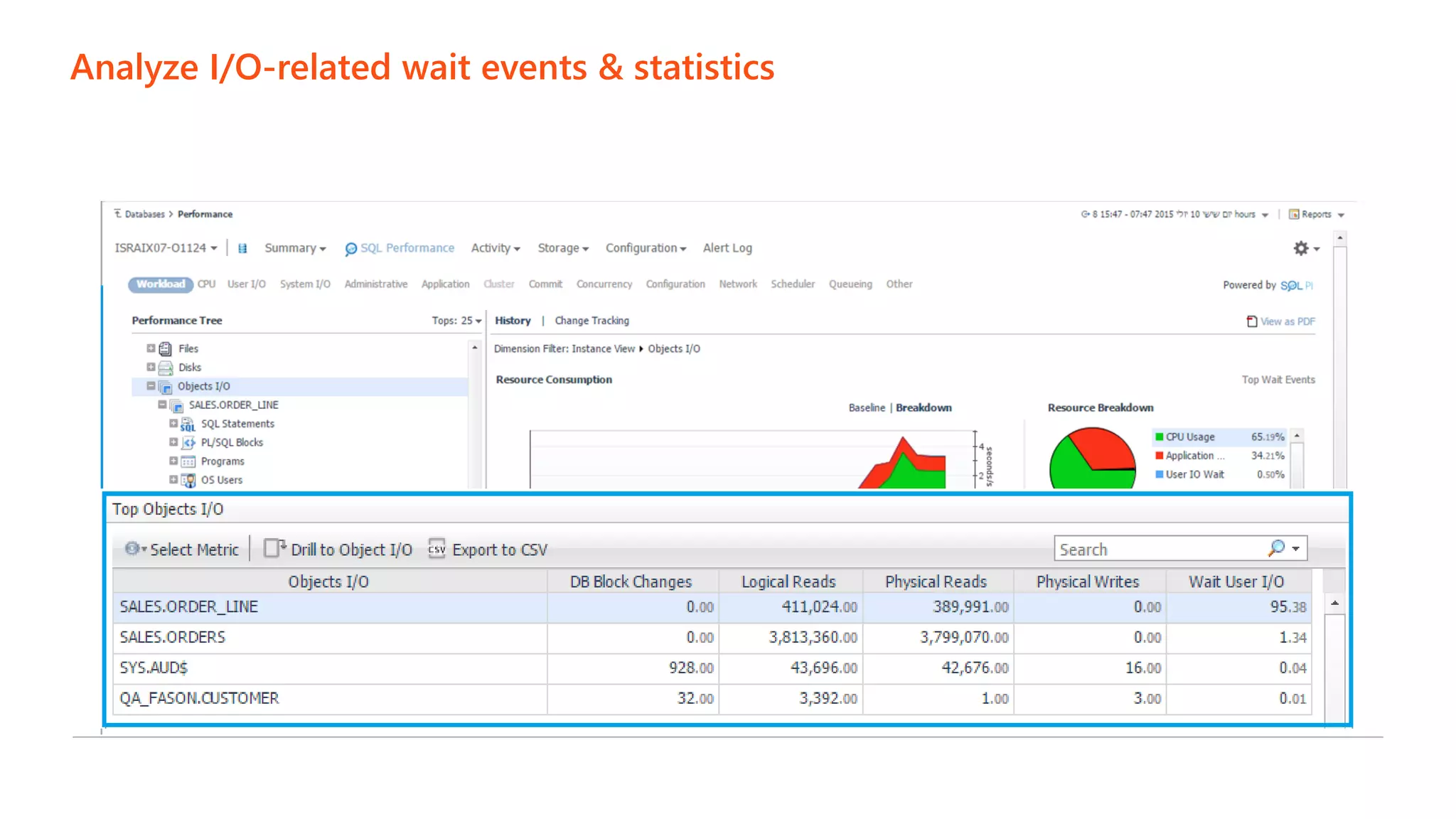 Analyze I/O-related wait events & statistics
 