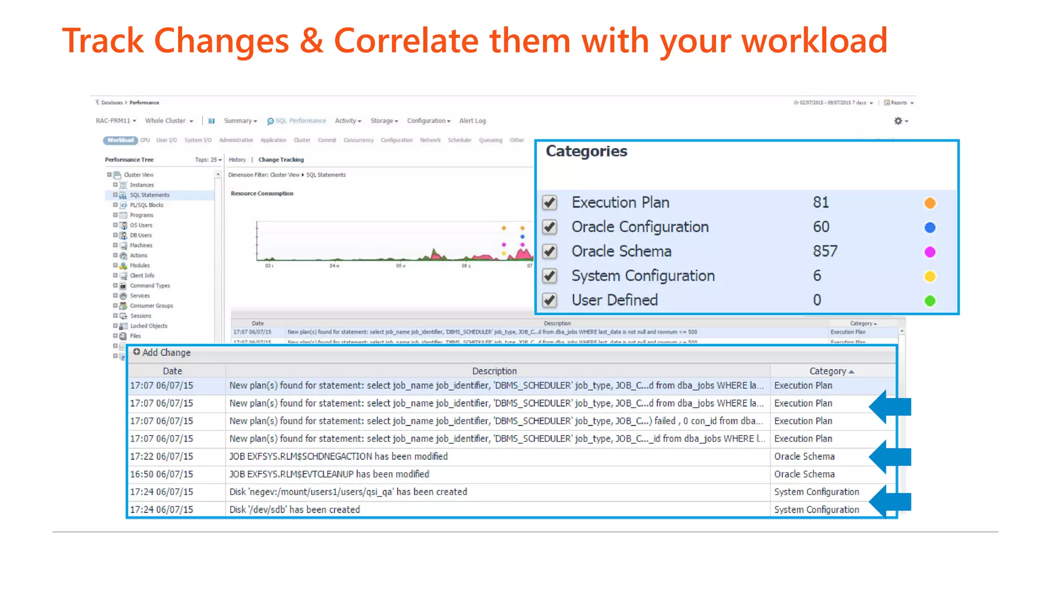 Track Changes & Correlate them with your workload
 