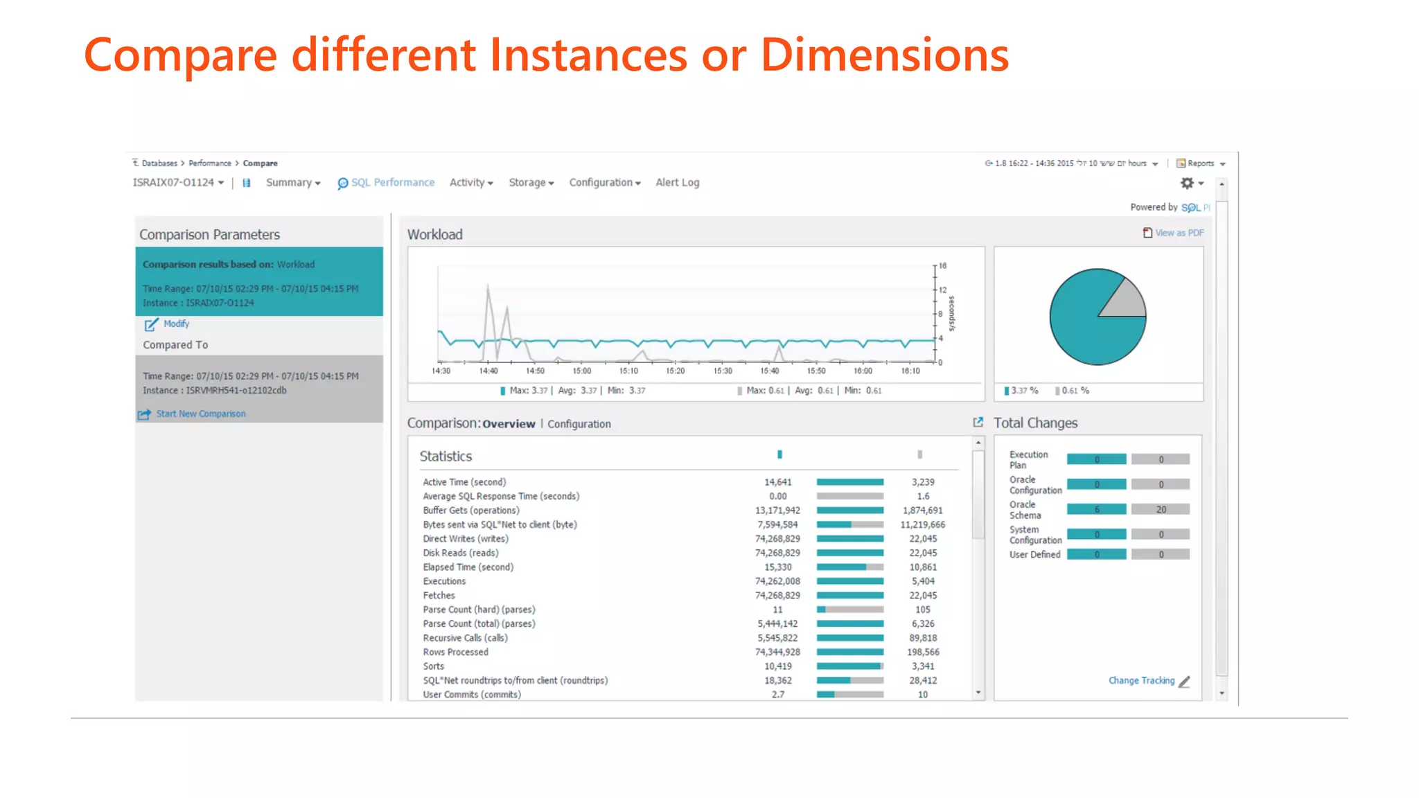 Compare different Instances or Dimensions
 