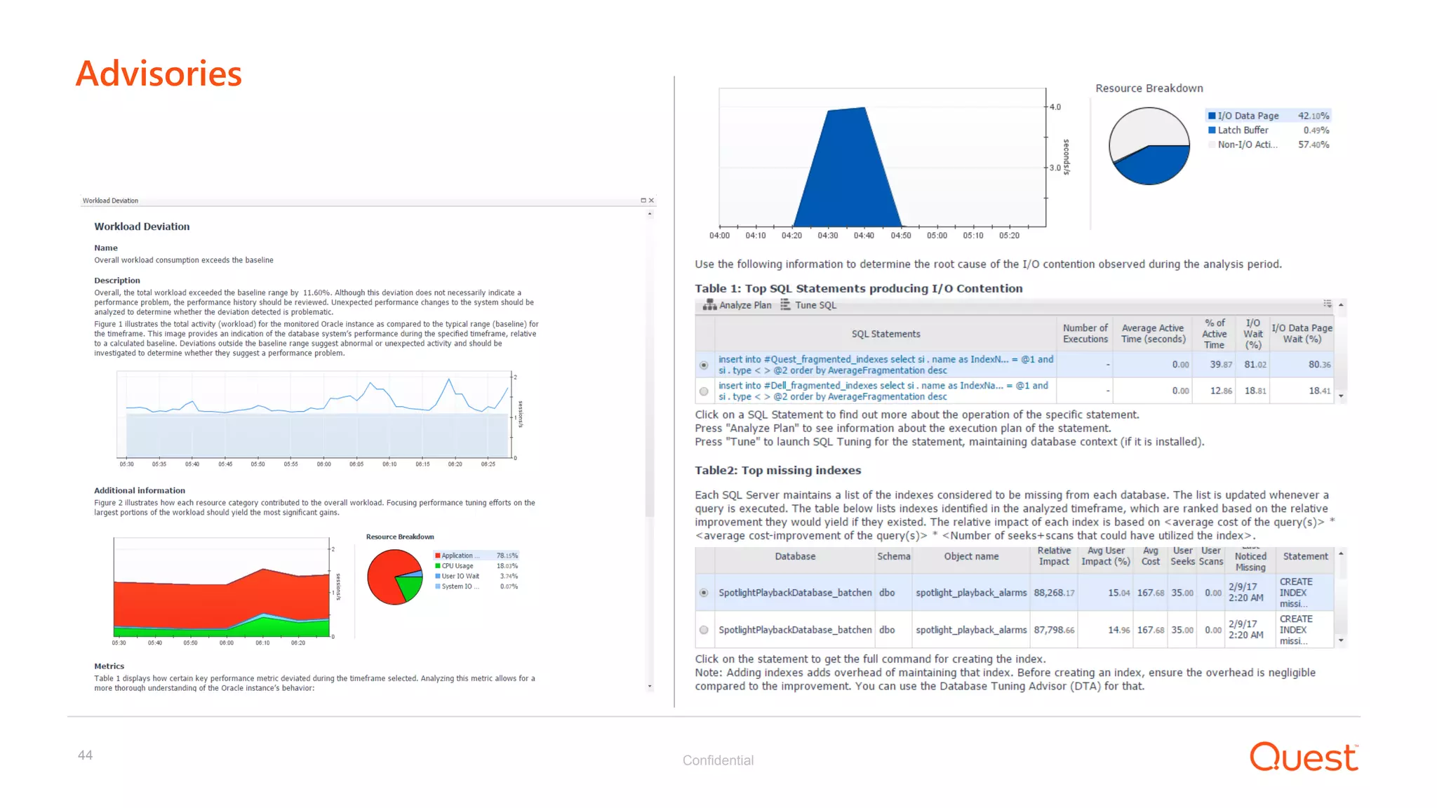 Confidential44
Advisories
 