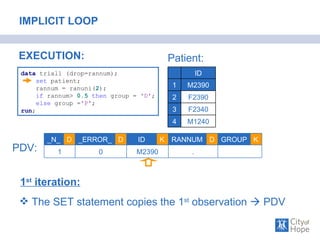 Get the scoop on the loop how best to write a loop in the data step | PPT