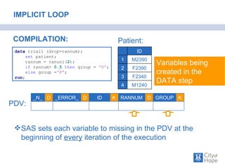 Get the scoop on the loop how best to write a loop in the data step | PPT
