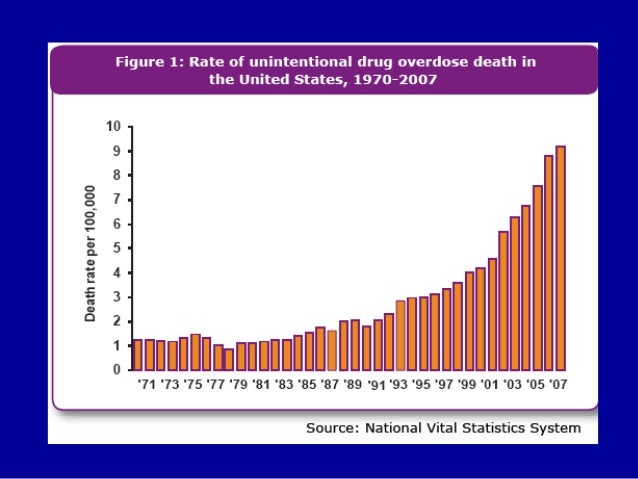 Atenolol Overdose Death