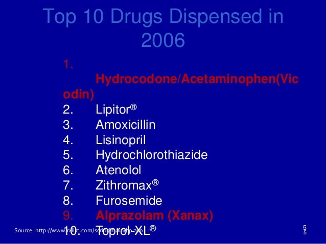 Atenolol Overdose Death