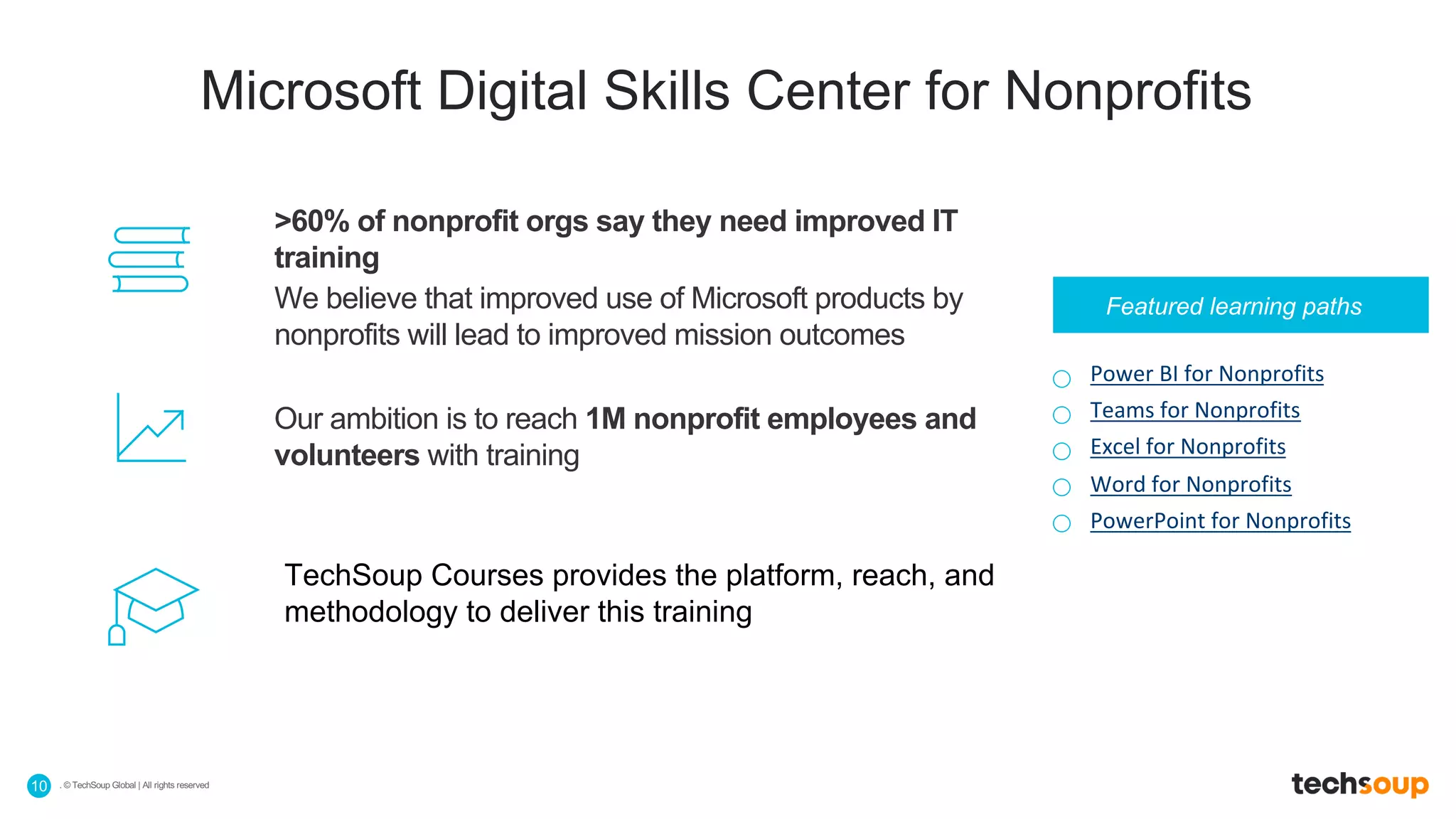 . © TechSoup Global | All rights reserved10
TechSoup Courses provides the platform, reach, and
methodology to deliver this training
Our ambition is to reach 1M nonprofit employees and
volunteers with training
>60% of nonprofit orgs say they need improved IT
training
We believe that improved use of Microsoft products by
nonprofits will lead to improved mission outcomes
Microsoft Digital Skills Center for Nonprofits
Power BI for Nonprofits
Teams for Nonprofits
Excel for Nonprofits
Word for Nonprofits
PowerPoint for Nonprofits
Featured learning paths
 