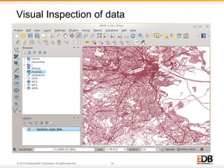 Getting Started with PostGIS | PDF
